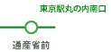 通産省前